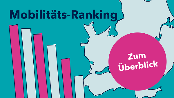 Mobilitäts-Ranking Statistik Karte Schlei-Region